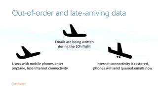 Out-‐of-‐order and late-‐arriving data
Users	
  with	
  mobile	
  phones	
  enter
airplane,	
  lose	
  Internet	
  connectivity
Emails	
  are	
  being	
  written
during	
  the	
  10h	
  flight
Internet	
  connectivity	
  is	
  restored,
phones	
  will	
  send	
  queued	
  emails	
  now
 