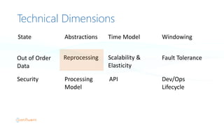 Technical Dimensions
Reprocessing Scalability	
  &
Elasticity
Fault	
  Tolerance
API Dev/Ops
Lifecycle
Security Processing
Model
Out	
  of	
  Order
Data
Abstractions Time	
  Model WindowingState
 