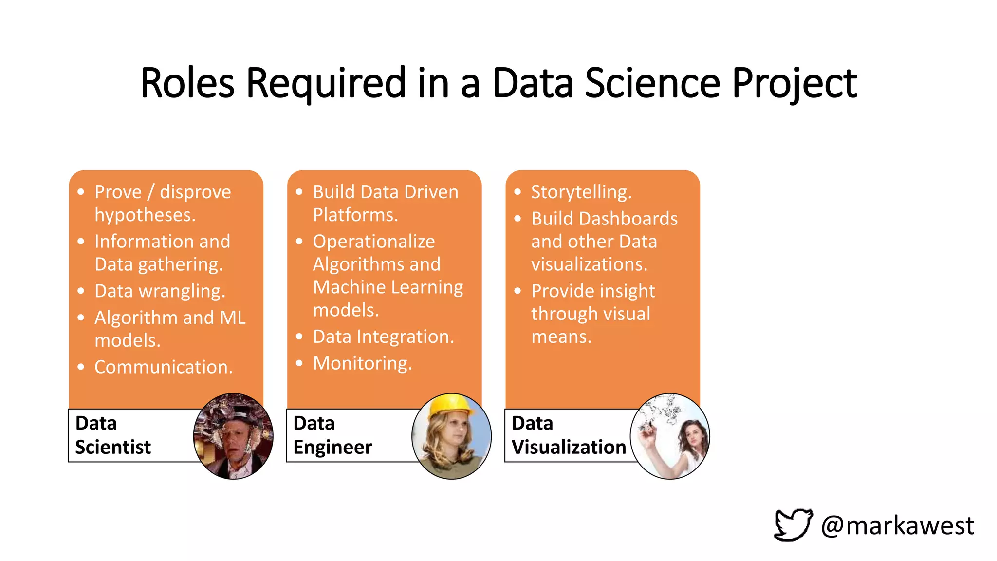 @markawest
Roles Required in a Data Science Project
• Prove / disprove
hypotheses.
• Information and
Data gathering.
• Data wrangling.
• Algorithm and ML
models.
• Communication.
Data
Scientist
• Build Data Driven
Platforms.
• Operationalize
Algorithms and
Machine Learning
models.
• Data Integration.
• Monitoring.
Data
Engineer
• Storytelling.
• Build Dashboards
and other Data
visualizations.
• Provide insight
through visual
means.
Data
Visualization
• Project
Management.
• Manage
stakeholder
expectations.
• Maintain a Vision.
• Facilitate.
Process
Owner
 