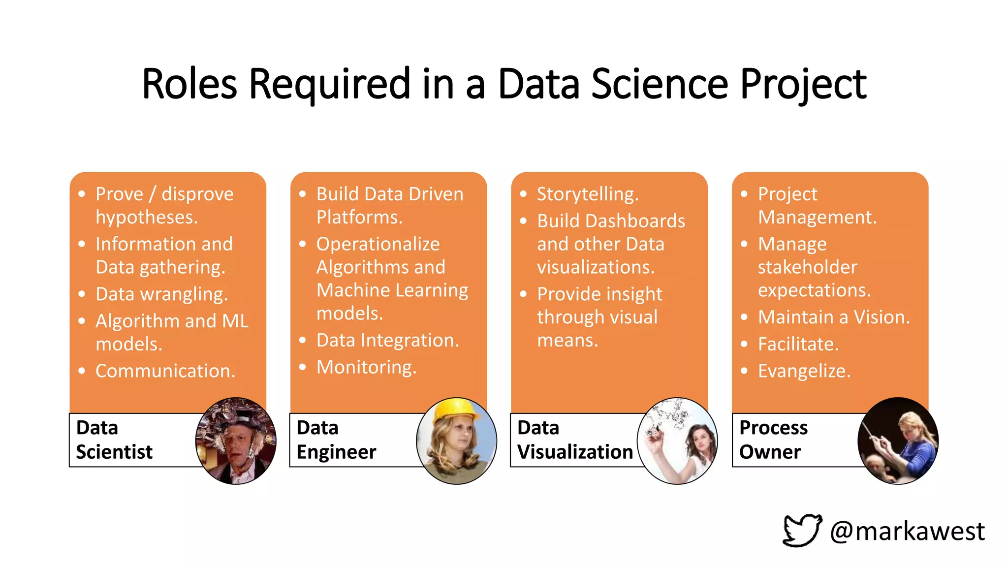 @markawest
Roles Required in a Data Science Project
• Prove / disprove
hypotheses.
• Information and
Data gathering.
• Data wrangling.
• Algorithm and ML
models.
• Communication.
Data
Scientist
• Build Data Driven
Platforms.
• Operationalize
Algorithms and
Machine Learning
models.
• Data Integration.
• Monitoring.
Data
Engineer
• Storytelling.
• Build Dashboards
and other Data
visualizations.
• Provide insight
through visual
means.
Data
Visualization
• Project
Management.
• Manage
stakeholder
expectations.
• Maintain a Vision.
• Facilitate.
• Evangelize.
Process
Owner
 