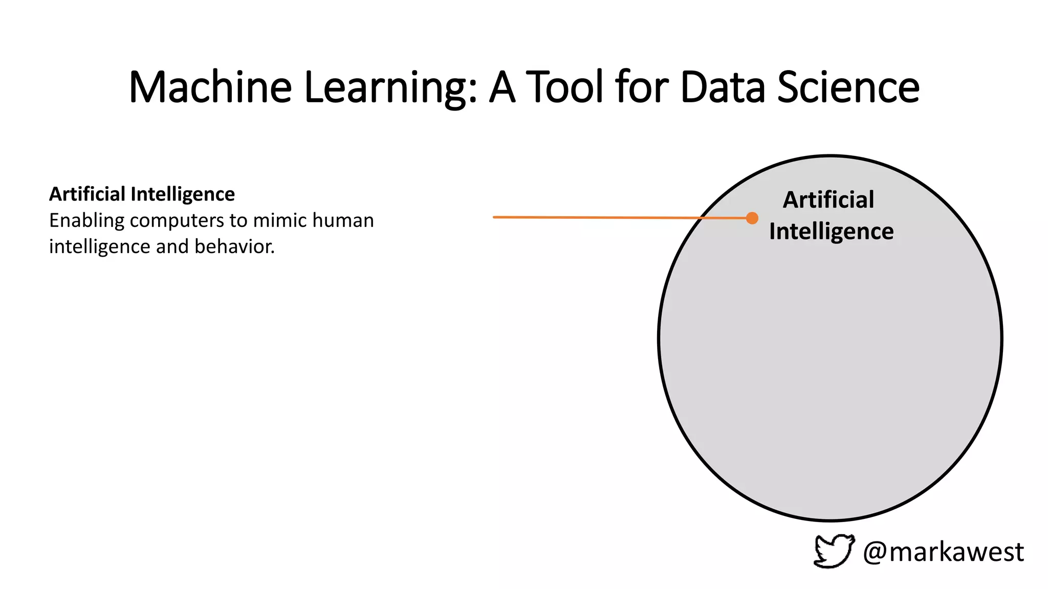 @markawest
Machine Learning: A Tool for Data Science
Artificial
Intelligence
Artificial Intelligence
Enabling computers to mimic human
intelligence and behavior.
 