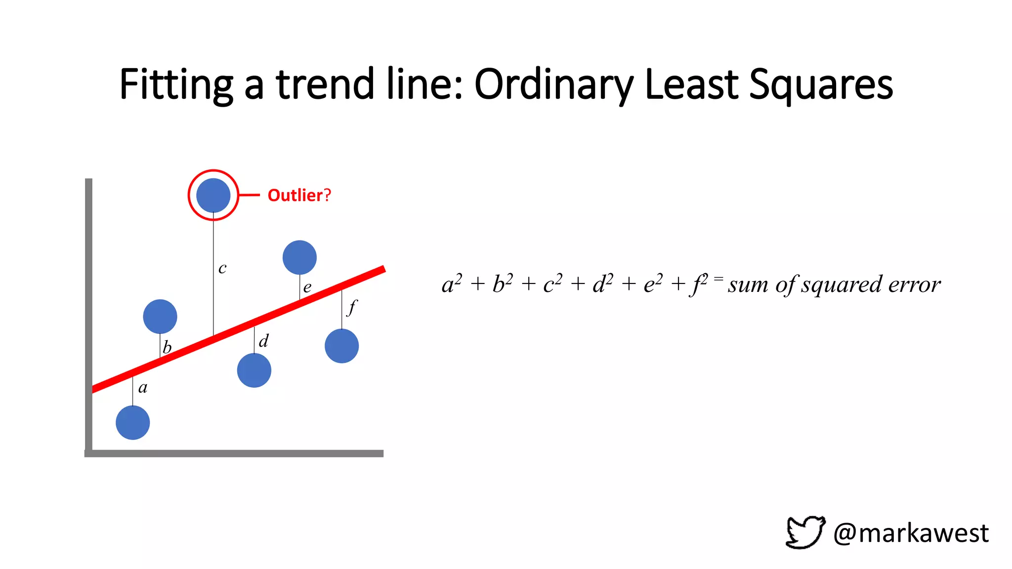 Fitting a trend line: Ordinary Least Squares
@markawest
a
b
c
d
e
f
a2 + b2 + c2 + d2 + e2 + f2 = sum of squared error
Outlier?
 