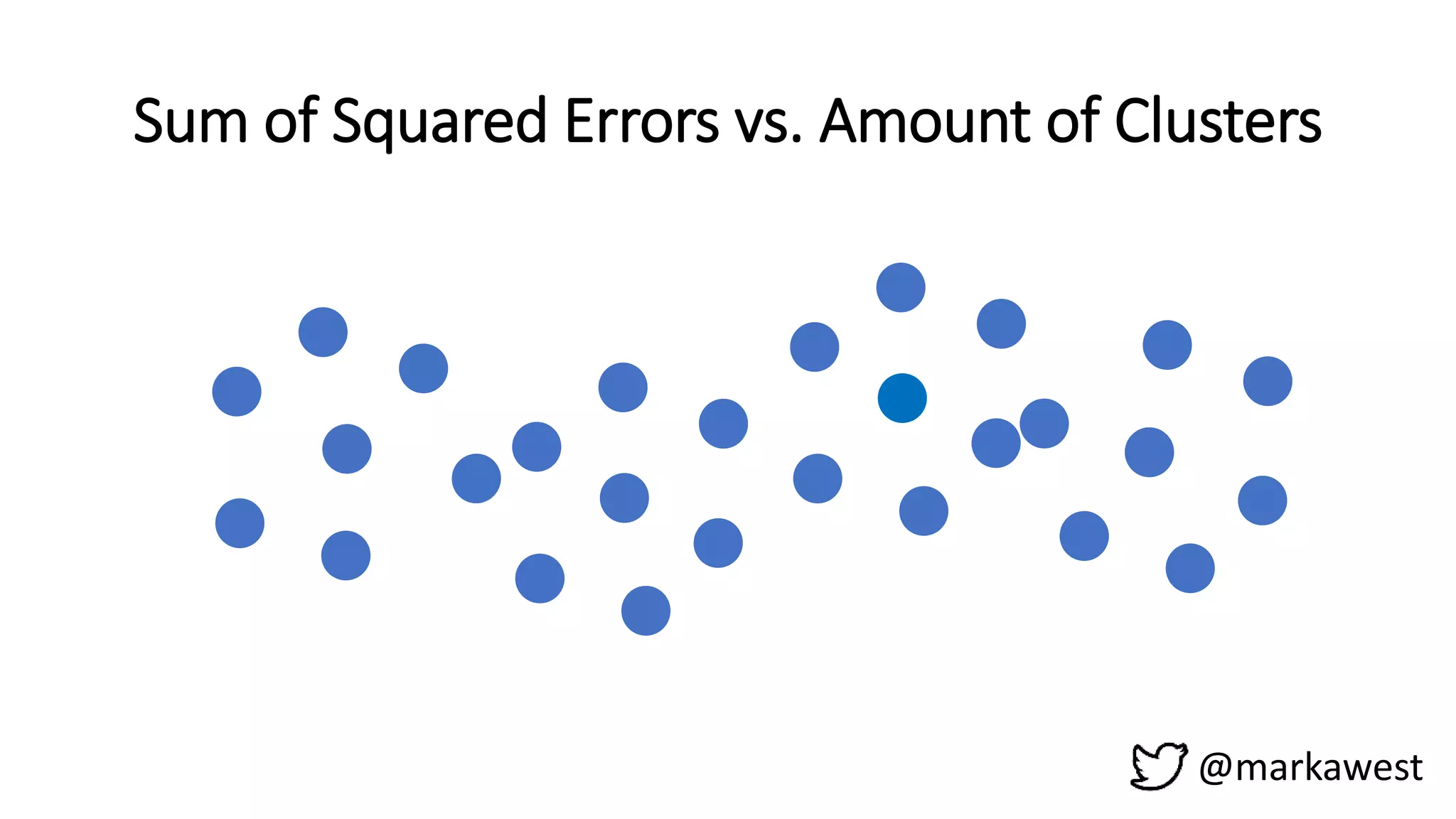 Sum of Squared Errors vs. Amount of Clusters
@markawest
 