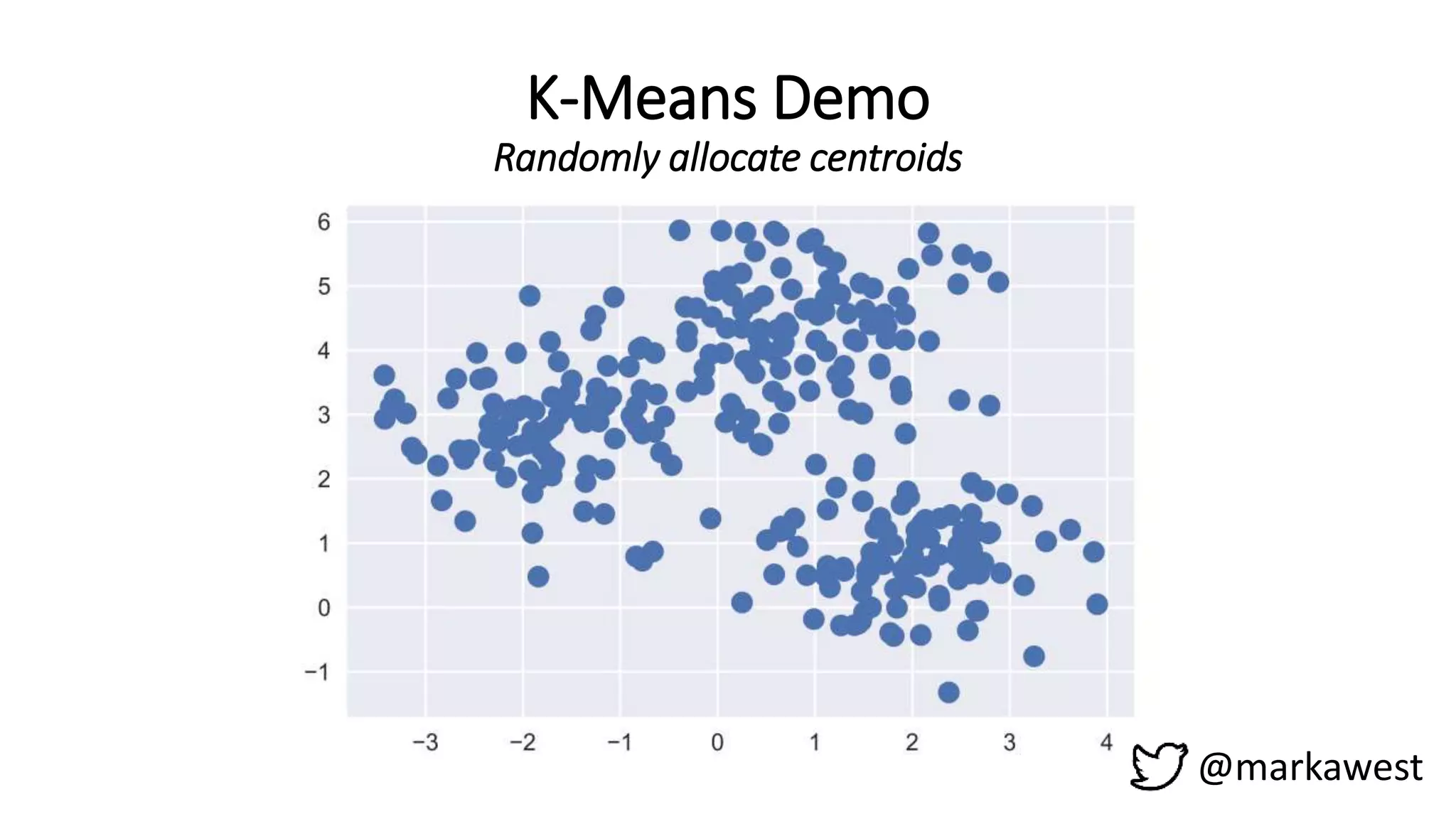K-Means Demo
Randomly allocate centroids
@markawest
 