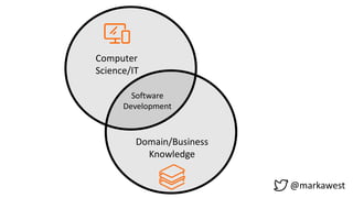 Computer
Science/IT
Domain/Business
Knowledge
Software
Development
@markawest
 