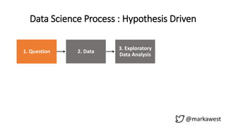 @markawest
1. Question 2. Data
3. Exploratory
Data Analysis
4. Formal
Modelling
5. Interperetation 6. Communication 7. Result
Data Science Process : Hypothesis Driven
 