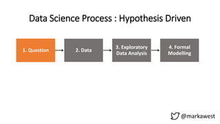 @markawest
1. Question 2. Data
3. Exploratory
Data Analysis
4. Formal
Modelling
5. Interperetation 6. Communication 7. Result
Data Science Process : Hypothesis Driven
 
