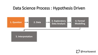 @markawest
1. Question 2. Data
3. Exploratory
Data Analysis
4. Formal
Modelling
5. Interpretation 6. Communication 7. Result
Data Science Process : Hypothesis Driven
 