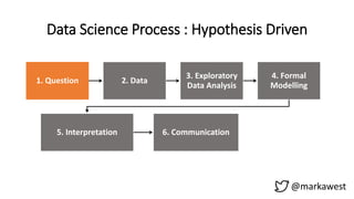 @markawest
1. Question 2. Data
3. Exploratory
Data Analysis
4. Formal
Modelling
5. Interpretation 6. Communication 7. Result
Data Science Process : Hypothesis Driven
 