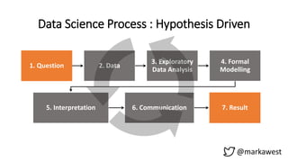 @markawest
1. Question 2. Data
3. Exploratory
Data Analysis
4. Formal
Modelling
5. Interpretation 6. Communication 7. Result
Data Science Process : Hypothesis Driven
 