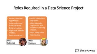 @markawest
Roles Required in a Data Science Project
• Prove / disprove
hypotheses.
• Information and
Data gathering.
• Data wrangling.
• Algorithm and ML
models.
• Communication.
Data
Scientist
• Build Data Driven
Platforms.
• Operationalize
Algorithms and
Machine Learning
models.
• Data Integration.
• Monitoring.
Data
Engineer
• Storytelling.
• Build Dashboards
and other Data
visualizations.
• Provide insight
through visual
means.
Visualization
Expert
• Project
Management.
• Manage
stakeholder
expectations.
• Maintain a Vision.
• Facilitate.
Process
Owner
 