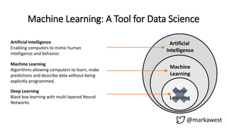 @markawest
Machine Learning: A Tool for Data Science
Artificial
Intelligence
Machine
Learning
Deep
Learning
Machine Learning
Algorithms allowing computers to learn, make
predictions and describe data without being
explicitly programmed.
Artificial Intelligence
Enabling computers to mimic human
intelligence and behavior.
Deep Learning
Black box learning with multi-layered Neural
Networks.
 