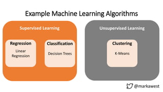 Example Machine Learning Algorithms
@markawest
Supervised Learning Unsupervised Learning
Linear
Regression
ClassificationRegression
K-Means
Clustering
Decision Trees
 