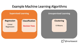 Example Machine Learning Algorithms
@markawest
Supervised Learning Unsupervised Learning
Linear
Regression
ClassificationRegression
K-Means
Clustering
Decision Trees
 