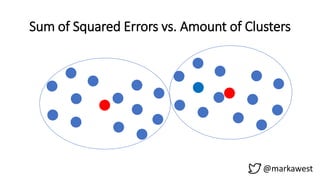 Sum of Squared Errors vs. Amount of Clusters
@markawest
 