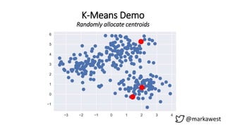 K-Means Demo
Randomly allocate centroids
@markawest
 