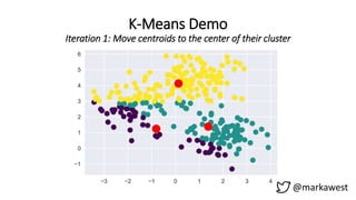 K-Means Demo
Iteration 1: Move centroids to the center of their cluster
@markawest
 
