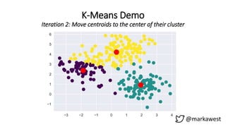K-Means Demo
Iteration 2: Move centroids to the center of their cluster
@markawest
 