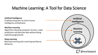 @markawest
Machine Learning: A Tool for Data Science
Artificial
Intelligence
Machine
Learning
Deep
Learning
Machine Learni...