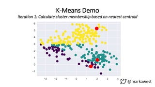 K-Means Demo
Iteration 1: Calculate cluster membership based on nearest centroid
@markawest
 
