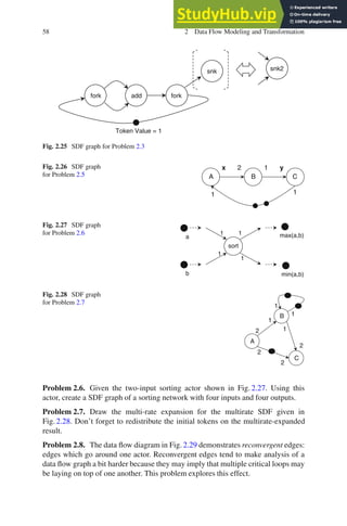Sdf Graph A Practical Introduction To Hardware Software Codesign | PDF