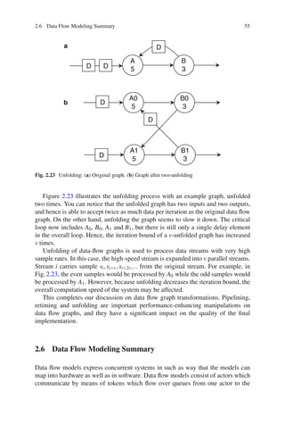 A practical introduction to hardware software codesign 2e | PDF