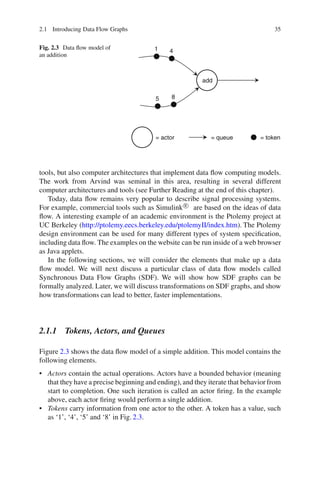 Synchronous Data Flow Actor A practical introduction to hardware software codesign 2e | PDF