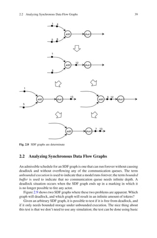 Sdf Graph A practical introduction to hardware software codesign 2e | PDF