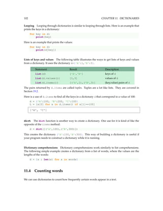 102 CHAPTER 11. DICTIONARIES
Looping Looping through dictionaries is similar to looping through lists. Here is an example that
prints the keys in a dictionary:
for key in d:
print(key)
Here is an example that prints the values:
for key in d:
print(d[key])
Lists of keys and values The following table illustrates the ways to get lists of keys and values
from a dictionary. It uses the dictionary d={'A':1,'B':3}.
Statement Result Description
list(d) ['A','B'] keys of d
list(d.values()) [1,3] values of d
list(d.items()) [('A',1),('B',3)] (key,value) pairs of d
The pairs returned by d.items are called tuples. Tuples are a lot like lists. They are covered in
Section 19.2.
Here is a use of d.items to find all the keys in a dictionary d that correspond to a value of 100:
d = {'A':100, 'B':200, 'C':100}
L = [x[0] for x in d.items() if x[1]==100]
['A', 'C']
dict The dict function is another way to create a dictionary. One use for it is kind of like the
opposite of the items method:
d = dict([('A',100),('B',300)])
This creates the dictionary {'A':100,'B':300}. This way of building a dictionary is useful if
your program needs to construct a dictionary while it is running.
Dictionary comprehensions Dictionary comprehensions work similarly to list comprehensions.
The following simple example creates a dictionary from a list of words, where the values are the
lengths of the words:
d = {s : len(s) for s in words}
11.4 Counting words
We can use dictionaries to count how frequently certain words appear in a text.
 