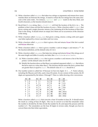 126 CHAPTER 13. FUNCTIONS
11. Write a function called matches that takes two strings as arguments and returns how many
matches there are between the strings. A match is where the two strings have the same char-
acter at the same index. For instance, 'python' and 'path' match in the first, third, and
fourth characters, so the function should return 3.
12. Recall that if s is a string, then s.find('a') will find the location of the first a in s. The
problem is that it does not find the location of every a. Write a function called findall that
given a string and a single character, returns a list containing all of the locations of that char-
acter in the string. It should return an empty list if there are no occurrences of the character
in the string.
13. Write a function called change_case that given a string, returns a string with each upper
case letter replaced by a lower case letter and vice-versa.
14. Write a function called is_sorted that is given a list and returns True if the list is sorted
and False otherwise.
15. Write a function called root that is given a number x and an integer n and returns x1/n
. In
the function definition, set the default value of n to 2.
16. Write a function called one_away that takes two strings and returns True if the strings are of
the same length and differ in exactly one letter, like bike/hike or water/wafer.
17. (a) Write a function called primes that is given a number n and returns a list of the first n
primes. Let the default value of n be 100.
(b) Modify the function above so that there is an optional argument called start that allows
the list to start at a value other than 2. The function should return the first n primes that
are greater than or equal to start. The default value of start should be 2.
18. Our number system is called base 10 because we have ten digits: 0, 1, ..., 9. Some cultures,
including the Mayans and Celts, used a base 20 system. In one version of this system, the 20
digits are represented by the letters A through T. Here is a table showing a few conversions:
10 20 10 20 10 20 10 20
0 A 8 I 16 Q 39 BT
1 B 9 J 17 R 40 CA
2 C 10 K 18 S 41 CB
3 D 11 L 19 T 60 DA
4 E 12 M 20 BA 399 TT
5 F 13 N 21 BB 400 BAA
6 G 14 O 22 BC 401 BAB
7 H 15 P 23 BD 402 BAC
Write a function called base20 that converts a base 10 number to base 20. It should return
the result as a string of base 20 digits. One way to convert is to find the remainder when
the number is divided by 20, then divide the number by 20, and repeat the process until the
number is 0. The remainders are the base 20 digits in reverse order, though you have to
convert them into their letter equivalents.
 