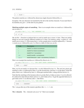 21.2. SYNTAX 209
* * AxxB *
The pattern matches an A followed by almost any single character followed by a B.
Exception: The one character not matched by the dot is the newline character. If you need that to
be matched, too, put ?s at the start of your pattern.
Matching multiple copies of something Here is an example where we match an A followed by
one or more B’s:
re.sub(r'AB+', '*', 'ABC ABBBBBBC AC)
*C *C AC
We use the + character to indicate that we want to match one or more B’s here. There are similar
things we can use to specify different numbers of B’s here. For instance, using * in place of + will
match zero or more B’s. (This means that AC in the example above would be replaced by *C because
A counts as an A followed by zero B’s.) Here is a table of what you can do:
Code Description
+ match 1 or more occurrences
* match 0 or more occurrences
? match 0 or 1 occurrence
{m} match exactly m occurrences
{m,n} match between m and n occurrences, inclusive
Here is an example that matches an A followed by three to six B’s:
re.sub(r'AB{3,6}', '*', 'ABB ABBB ABBBB ABBBBBBBBB')
'ABB * * *BBB'
Here, we do not match ABB because the A is only followed by two B’s. The next two pieces get
matched, as the A is followed by three B’s in the second term, and four B’s in the third. In the last
piece, there is an A followed by nine B’s. What gets matched isthe A along with the first six B’s.
Note that the matching in the last piece above is greedy; that is, it takes as many B’s as it is allowed.
It is allowed to take between three and six B’s, and it takes all six. To get the opposite behavior, to
get it take as few B’s as allowed, add a ?, like below:
re.sub(r'AB{3,6}?', '*', 'ABB ABBB ABBBB ABBBBBBBBB')
'ABB * * *BBBBBB'
The ? can go after any of the numeric specifiers, like +?, -?, ??, etc.
The | character The | character acts as an “or.” Here is an example:
 