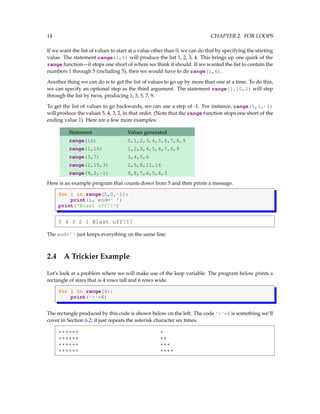 14 CHAPTER 2. FOR LOOPS
If we want the list of values to start at a value other than 0, we can do that by specifying the starting
value. The statement range(1,5) will produce the list 1, 2, 3, 4. This brings up one quirk of the
range function—it stops one short of where we think it should. If we wanted the list to contain the
numbers 1 through 5 (including 5), then we would have to do range(1,6).
Another thing we can do is to get the list of values to go up by more than one at a time. To do this,
we can specify an optional step as the third argument. The statement range(1,10,2) will step
through the list by twos, producing 1, 3, 5, 7, 9.
To get the list of values to go backwards, we can use a step of -1. For instance, range(5,1,-1)
will produce the values 5, 4, 3, 2, in that order. (Note that the range function stops one short of the
ending value 1). Here are a few more examples:
Statement Values generated
range(10) 0,1,2,3,4,5,6,7,8,9
range(1,10) 1,2,3,4,5,6,7,8,9
range(3,7) 3,4,5,6
range(2,15,3) 2,5,8,11,14
range(9,2,-1) 9,8,7,6,5,4,3
Here is an example program that counts down from 5 and then prints a message.
for i in range(5,0,-1):
print(i, end=' ')
print('Blast off!!')
5 4 3 2 1 Blast off!!!
The end=' ' just keeps everything on the same line.
2.4 A Trickier Example
Let’s look at a problem where we will make use of the loop variable. The program below prints a
rectangle of stars that is 4 rows tall and 6 rows wide.
for i in range(4):
print('*'*6)
The rectangle produced by this code is shown below on the left. The code '*'*6 is something we’ll
cover in Section 6.2; it just repeats the asterisk character six times.
****** *
****** **
****** ***
****** ****
 