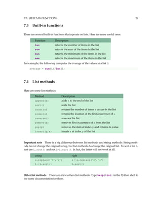 7.3. BUILT-IN FUNCTIONS 59
7.3 Built-in functions
There are several built-in functions that operate on lists. Here are some useful ones:
Function Description
len returns the number of items in the list
sum returns the sum of the items in the list
min returns the minimum of the items in the list
max returns the maximum of the items in the list
For example, the following computes the average of the values in a list L:
average = sum(L)/len(L)
7.4 List methods
Here are some list methods:
Method Description
append(x) adds x to the end of the list
sort() sorts the list
count(x) returns the number of times x occurs in the list
index(x) returns the location of the first occurrence of x
reverse() reverses the list
remove(x) removes first occurrence of x from the list
pop(p) removes the item at index p and returns its value
insert(p,x) inserts x at index p of the list
Important note There is a big difference between list methods and string methods: String meth-
ods do not change the original string, but list methods do change the original list. To sort a list L,
just use L.sort() and not L=L.sort(). In fact, the latter will not work at all.
wrong right
s.replace('X','x') s = s.replace('X','x')
L = L.sort() L.sort()
Other list methods There are a few others list methods. Type help(list) in the Python shell to
see some documentation for them.
 