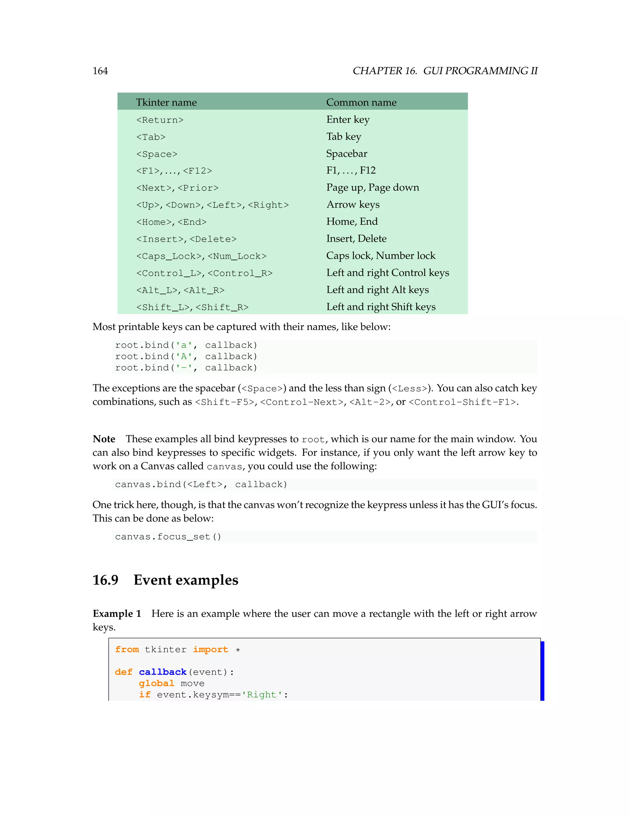 164 CHAPTER 16. GUI PROGRAMMING II Tkinter name Common name Return Enter key Tab Tab key Space Spacebar F1, ..., F12 F1, ..., F12 Next, Prior Page up, Page down Up, Down, Left, Right Arrow keys Home, End Home, End Insert, Delete Insert, Delete Caps_Lock, Num_Lock Caps lock, Number lock Control_L, Control_R Left and right Control keys Alt_L, Alt_R Left and right Alt keys Shift_L, Shift_R Left and right Shift keys Most printable keys can be captured with their names, like below: root.bind('a', callback) root.bind('A', callback) root.bind('-', callback) The exceptions are the spacebar (Space) and the less than sign (Less). You can also catch key combinations, such as Shift-F5, Control-Next, Alt-2, or Control-Shift-F1. Note These examples all bind keypresses to root, which is our name for the main window. You can also bind keypresses to specific widgets. For instance, if you only want the left arrow key to work on a Canvas called canvas, you could use the following: canvas.bind(Left, callback) One trick here, though, is that the canvas won’t recognize the keypress unless it has the GUI’s focus. This can be done as below: canvas.focus_set() 16.9 Event examples Example 1 Here is an example where the user can move a rectangle with the left or right arrow keys. from tkinter import * def callback(event): global move if event.keysym=='Right': 