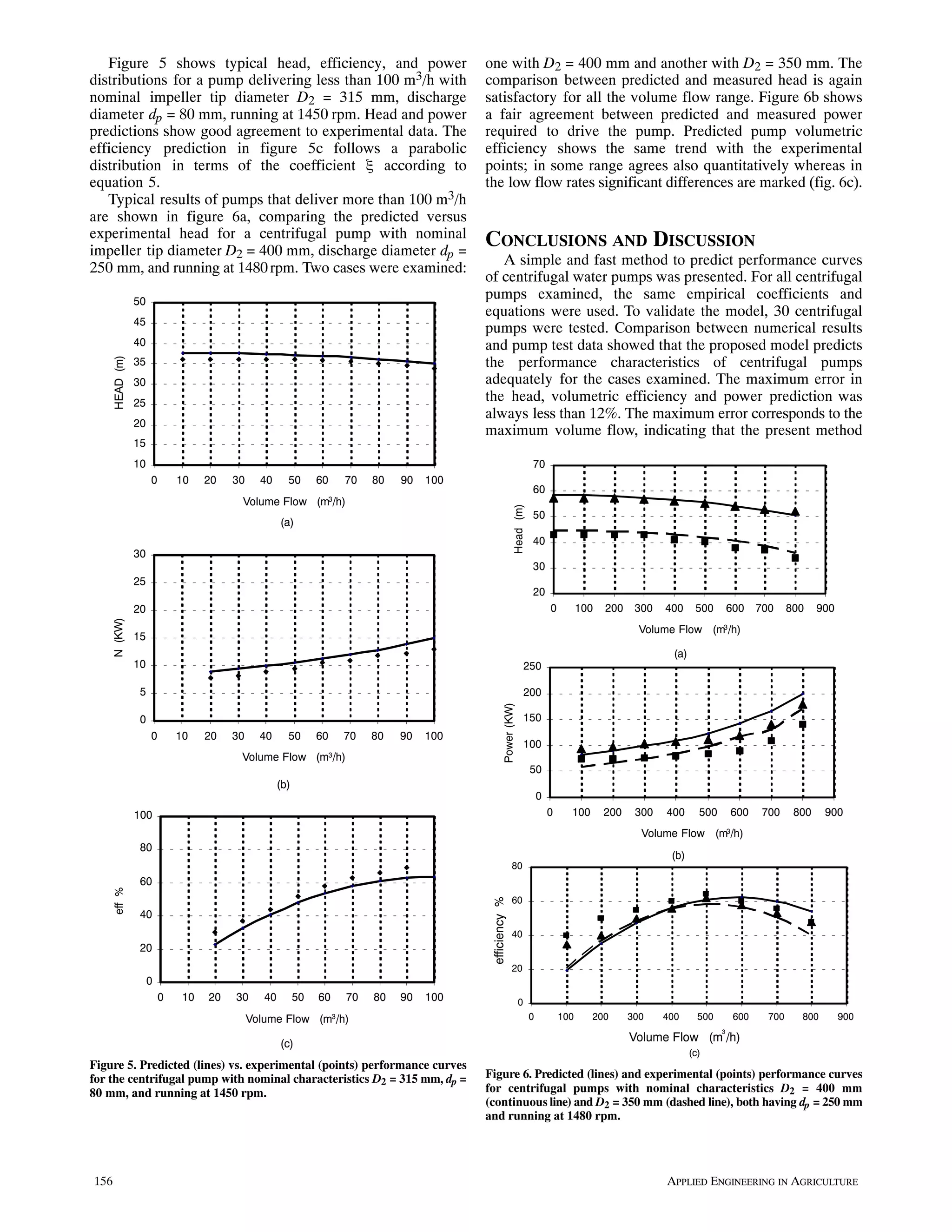 Curated visual reference: A Practical Method To Predict Performance Curves Of Centrifugal Water Photo Inspiration