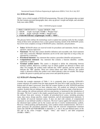 International Journal of Software Engineering & Applications (IJSEA), Vol.6, No.4, July 2015
4
4.1. SUDAAN Syntax
Table 1 gives a brief example of SUDAAN programming. This part of the program takes an input
file that contains personal demographic data, sums up person’s weight and height, and calculates
body mass index (BMI).
Table 1. SUDAAN program example
1 PROC VARGEN DATA = "mydata" DESIGN = WR;
2 XSUM weight: myweight / NAME = "Weight Total";
3 XSUM height: myheight / NAME = "Height Total";
4 PARAMETER bmi: weight/height / NAME = "BMI";
The glossary below defines the terminology used to explain how parsing works for this example.
Some of these terms and phrases have a more general meaning outside of the SUDAAN system.
See [3] for more complete coverage of SUDAAN syntax, statements, and procedures.
• Token: SUDAAN tokens are reserved words for procedures and statements, literals, strings,
operators, and user input texts.
• Statements: The lines that contain identifier definition and executable code. Each statement
ends with a semicolon. Multiple statements can be on the same input line as long as they are
separated by a semicolon.
• Procedural statement: Any statement that contains a procedure identifier and parameters.
• Computational statement: Any statement that contains a function identifier, variable,
expression, or option.
• Terminal symbol matrix: This matrix is designed to define the relationship between
terminal symbols. Moreover, it defines ways in which symbols are allowed to follow each
other. For example, the symbol <and> indicates the “AND” operator, and the symbol <or>
indicates the “OR” operator. These two cannot follow each other. However, the symbol
<and> is allowed to follow the symbol <var> which indicates a data set variable. This design
enables the parser to quickly pick up syntax errors and speed the process.
4.2. SUDAAN’s Parsing Process
Consider the example statements of Table 1. As is commonly done in parsing, SUDAAN’s
scanner tokenizes all symbols from the input program file from left to right, moving from top to
bottom until all input is processed. Soon after the scanner finishes its work, SUDAAN performs
initial reductions according to its basic reduction rules. All symbols are reduced to terminal
symbols. Symbols that are ambiguous are examined again by the parser to make a final decision.
After scanning, the software proceeds with two-step parsing, as mentioned in the introduction of
this paper. The level 1 parser is the simple canonical parser that was carried into this version of
the software from prior versions. It handles all procedural-level syntax, including procedure
name, data source, design specifics, output statements, and all noncomputational statements. It
also handles all reserved statement names. It does not deal with contents of computational
statements or user-defined variables or functions. The level 1 parser applies full reduction rules to
the tokenized input symbols sent by the scanner and tries to resolve nondeterministic symbols.
However, without peeking and backtracking, some symbols remain nondeterministic. The level 1
parser processes the procedural statements along with the reserved computational statement
names like XSUM and PARAMETER in statements 2, 3, and 4; the user-defined names on the
left side of the colon (“weight,” “height,” “sbmi,” and “sbmi1”); and label assignment
(NAME = “BMI”).
 