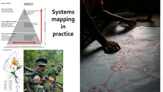 A practice guide for systems mapping | PDF