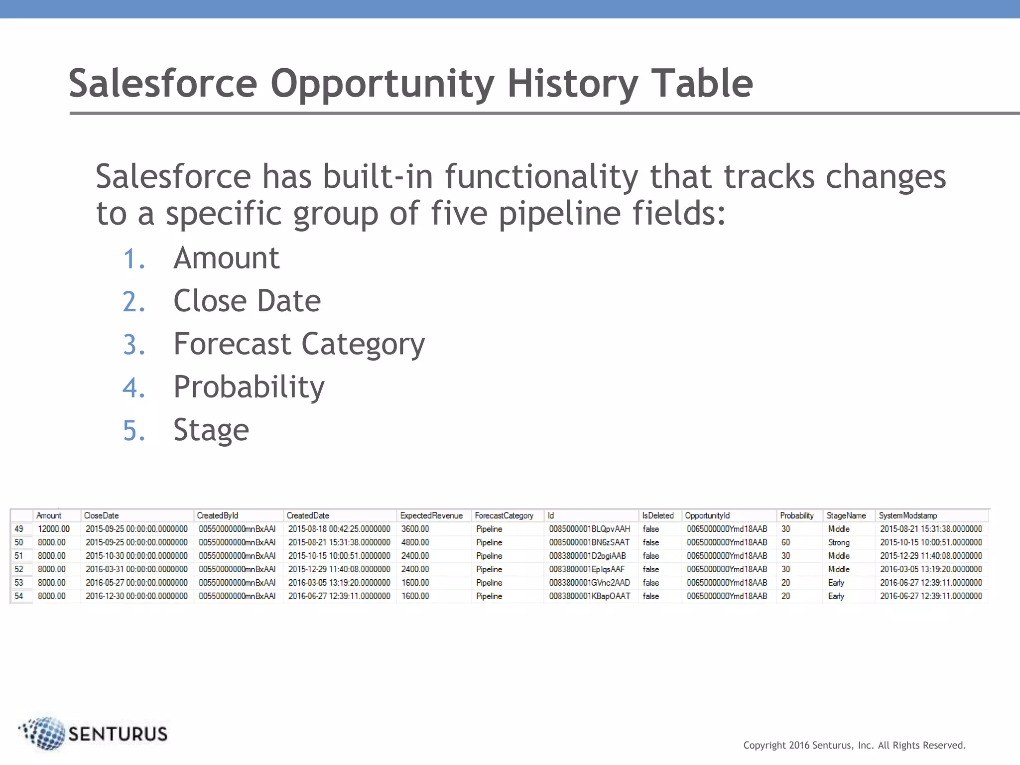 Salesforce has built-in functionality that tracks changes
to a specific group of five pipeline fields:
1. Amount
2. Close Date
3. Forecast Category
4. Probability
5. Stage
Salesforce Opportunity History Table
Copyright 2016 Senturus, Inc. All Rights Reserved.
 