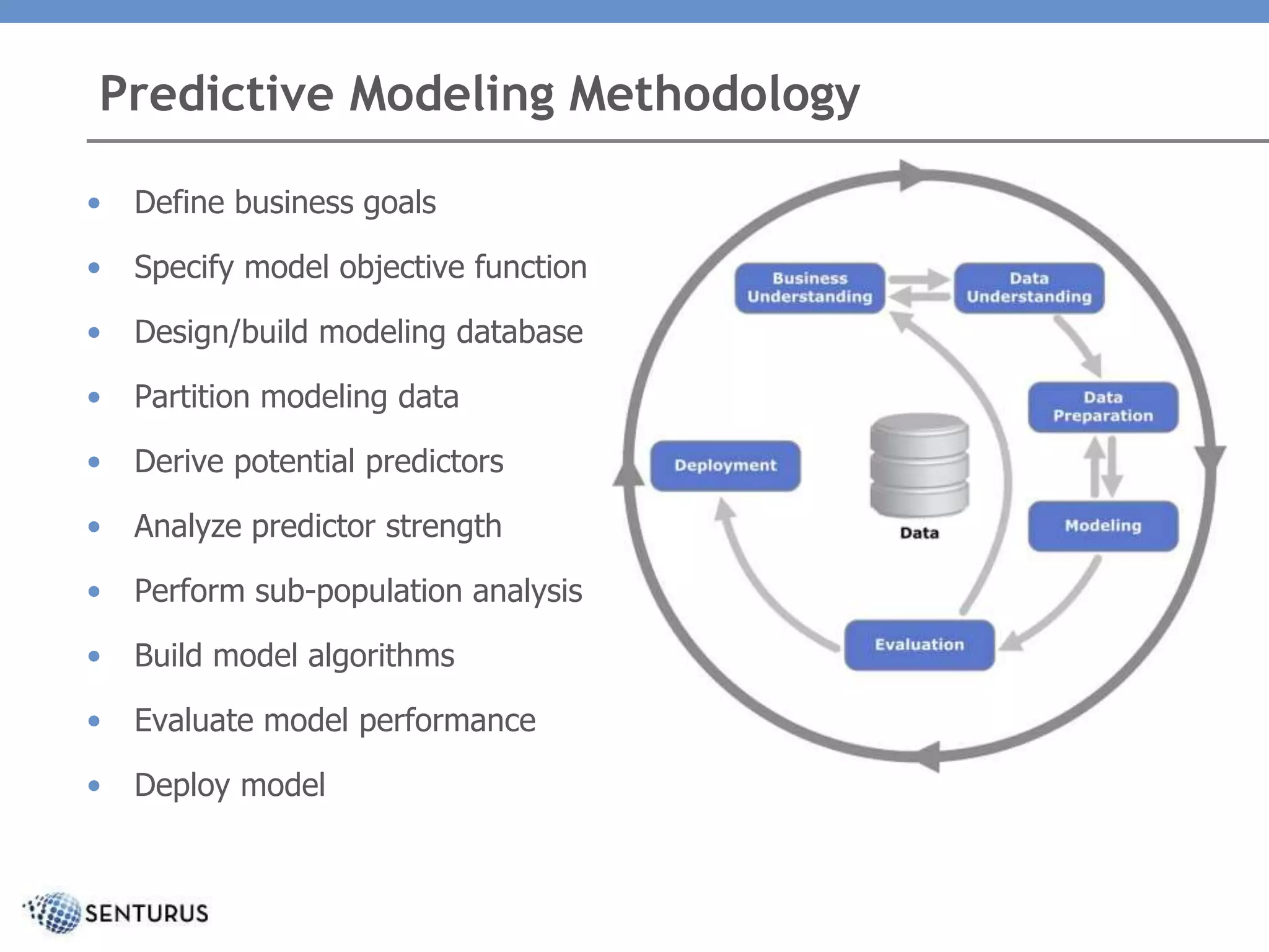 Predictive Modeling Methodology
• Define business goals
• Specify model objective function
• Design/build modeling database
• Partition modeling data
• Derive potential predictors
• Analyze predictor strength
• Perform sub-population analysis
• Build model algorithms
• Evaluate model performance
• Deploy model
 