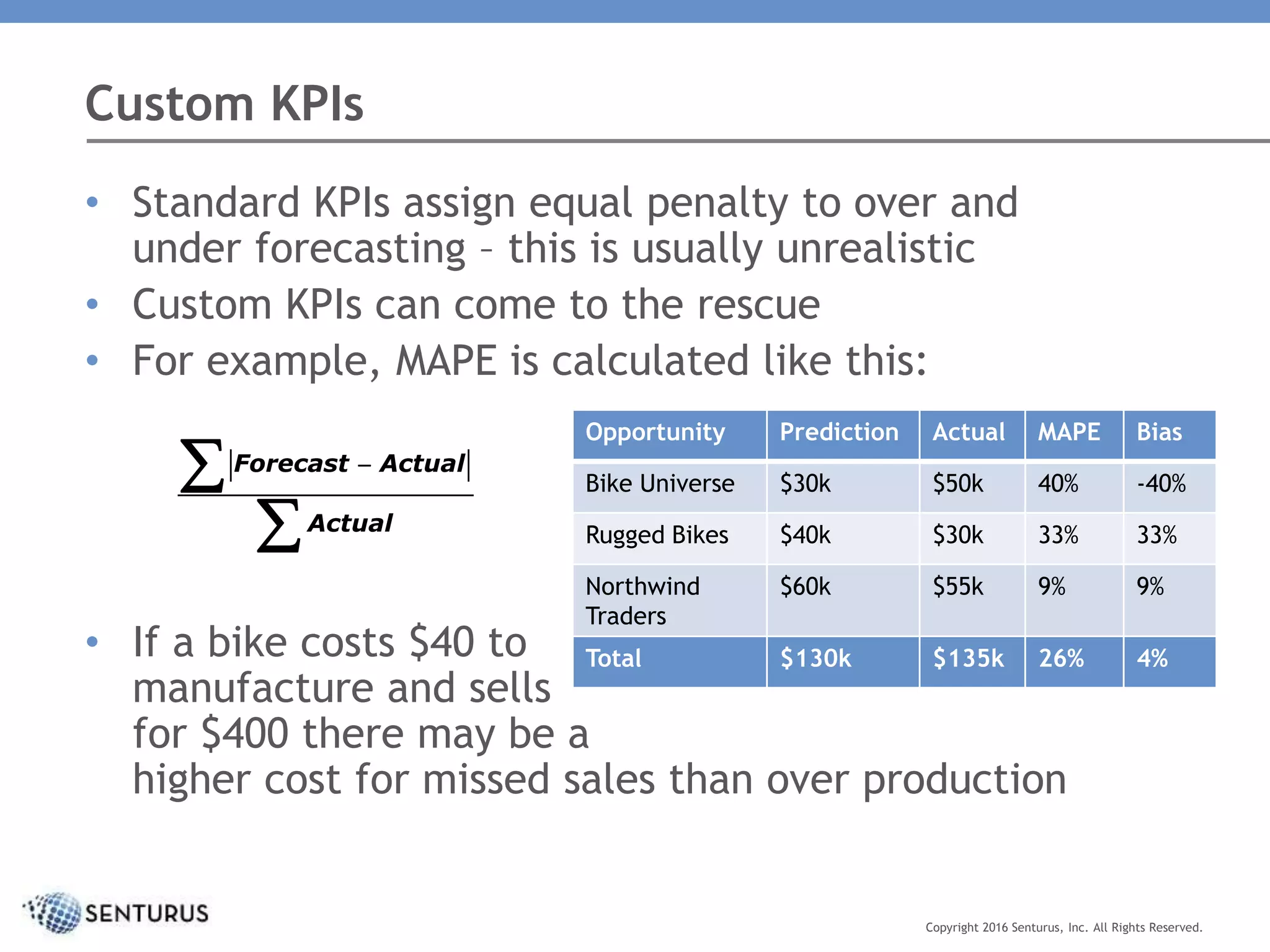 Custom KPIs
Copyright 2016 Senturus, Inc. All Rights Reserved.
• Standard KPIs assign equal penalty to over and
under forecasting – this is usually unrealistic
• Custom KPIs can come to the rescue
• For example, MAPE is calculated like this:
• If a bike costs $40 to
manufacture and sells
for $400 there may be a
higher cost for missed sales than over production

 
Actual
ActualForecast
Opportunity Prediction Actual MAPE Bias
Bike Universe $30k $50k 40% -40%
Rugged Bikes $40k $30k 33% 33%
Northwind
Traders
$60k $55k 9% 9%
Total $130k $135k 26% 4%
 