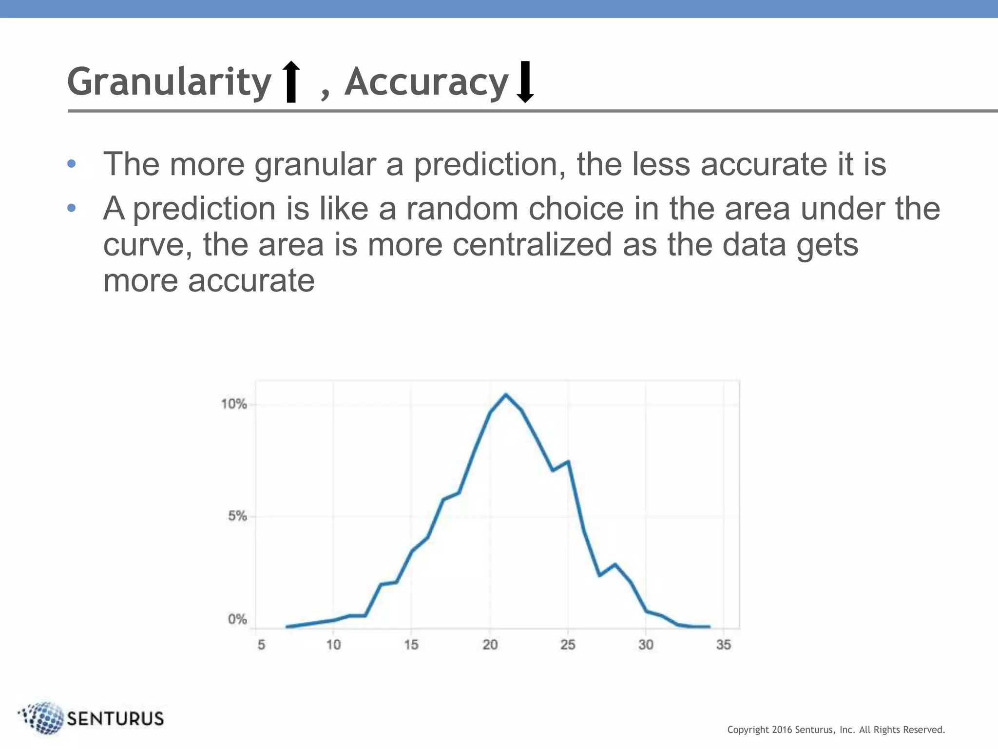 Granularity , Accuracy
Copyright 2016 Senturus, Inc. All Rights Reserved.
• The more granular a prediction, the less accurate it is
• A prediction is like a random choice in the area under the
curve, the area is more centralized as the data gets
more accurate
 