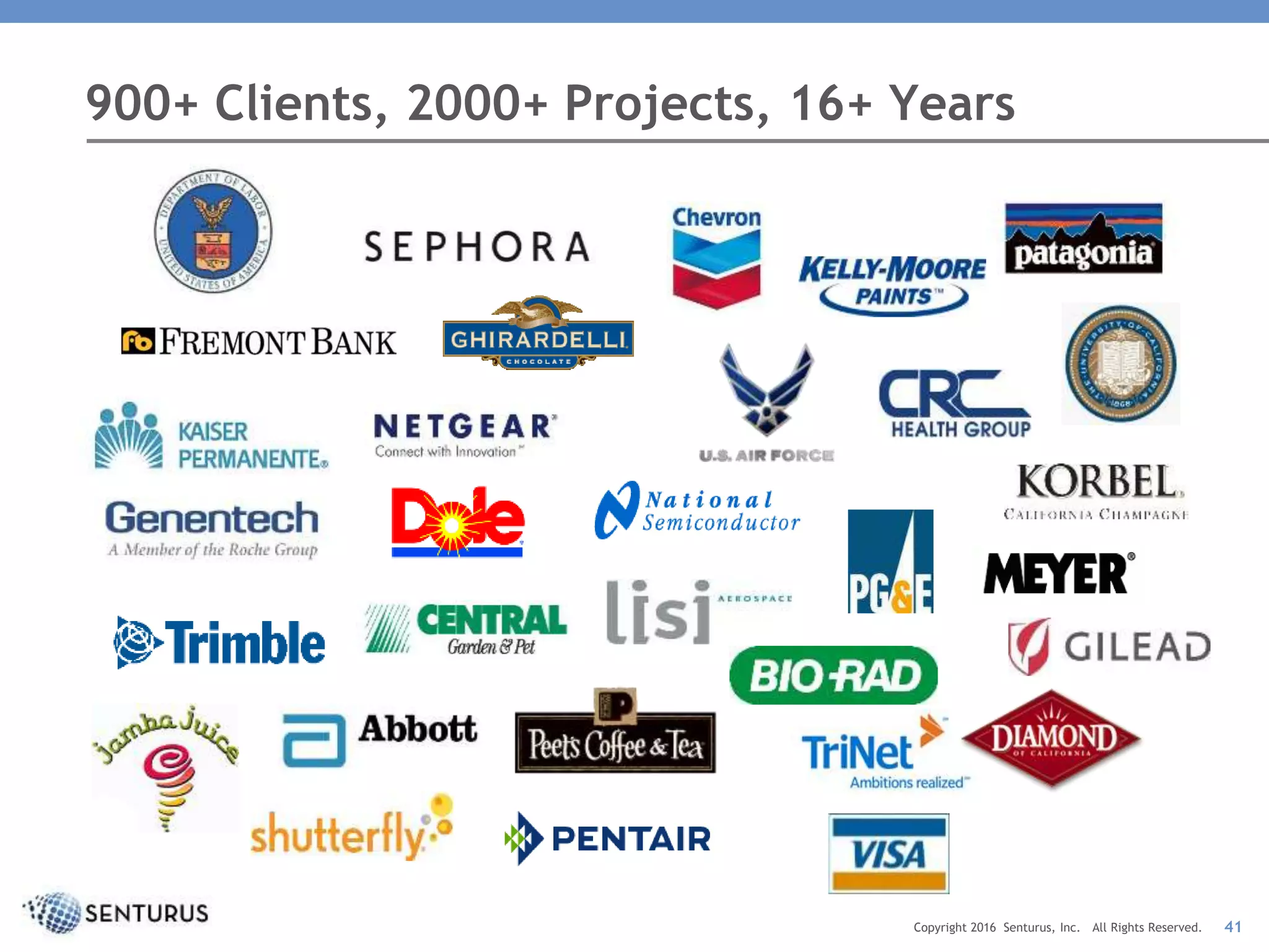 900+ Clients, 2000+ Projects, 16+ Years
41Copyright 2016 Senturus, Inc. All Rights Reserved.
 