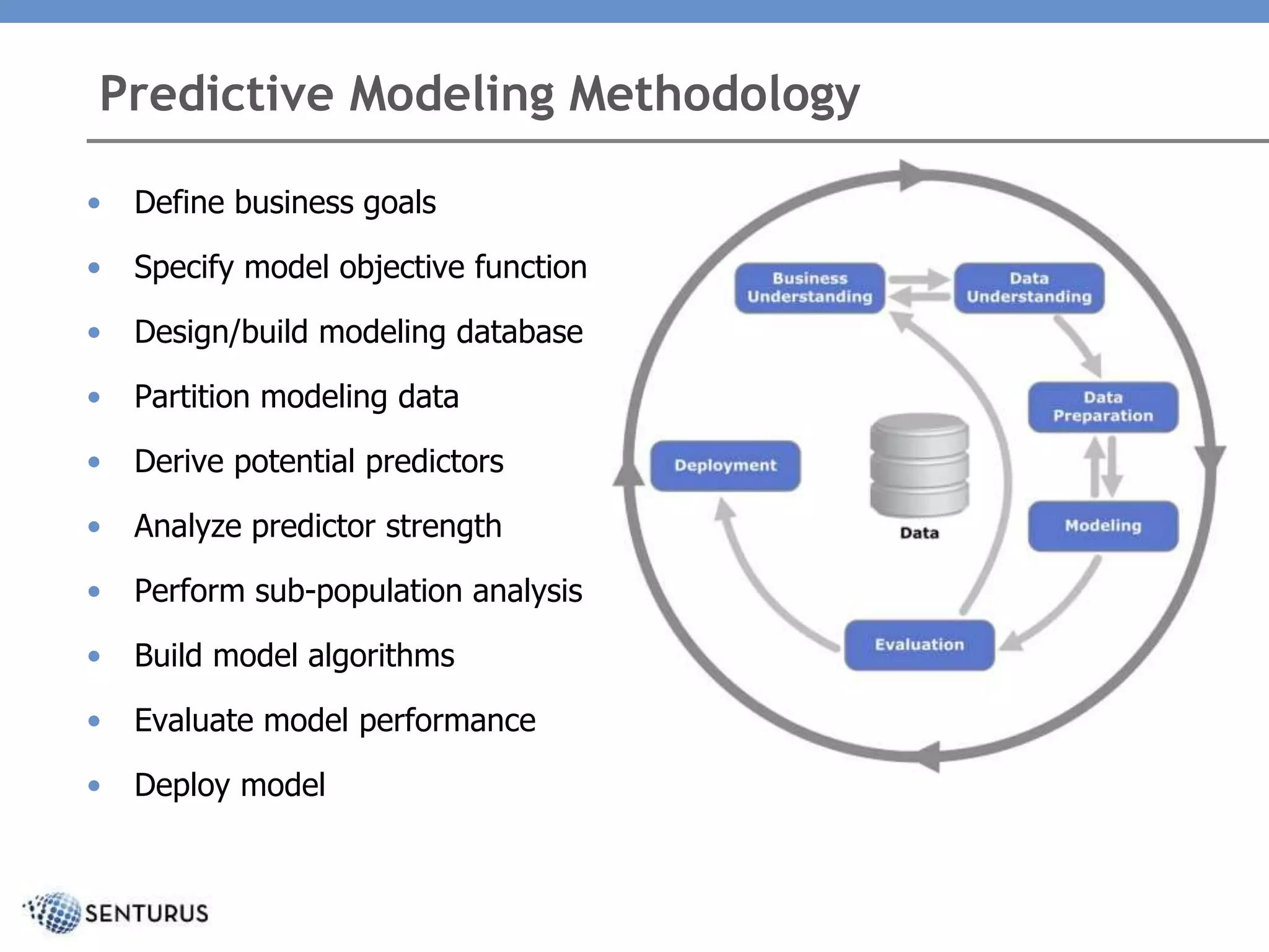 Predictive Modeling Methodology
• Define business goals
• Specify model objective function
• Design/build modeling database
• Partition modeling data
• Derive potential predictors
• Analyze predictor strength
• Perform sub-population analysis
• Build model algorithms
• Evaluate model performance
• Deploy model
 