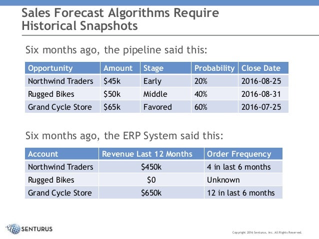 sales forecast