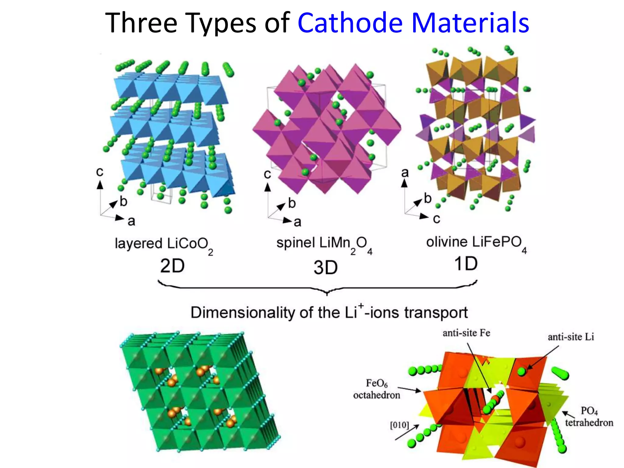 Three Types of Cathode Materials
 
