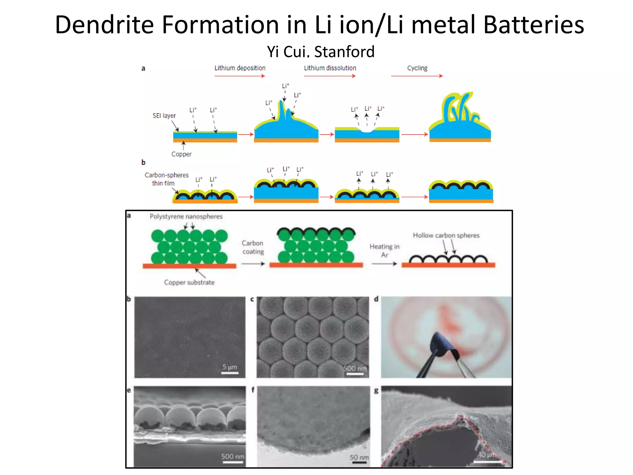 Dendrite Formation in Li ion/Li metal Batteries
Yi Cui, Stanford
 