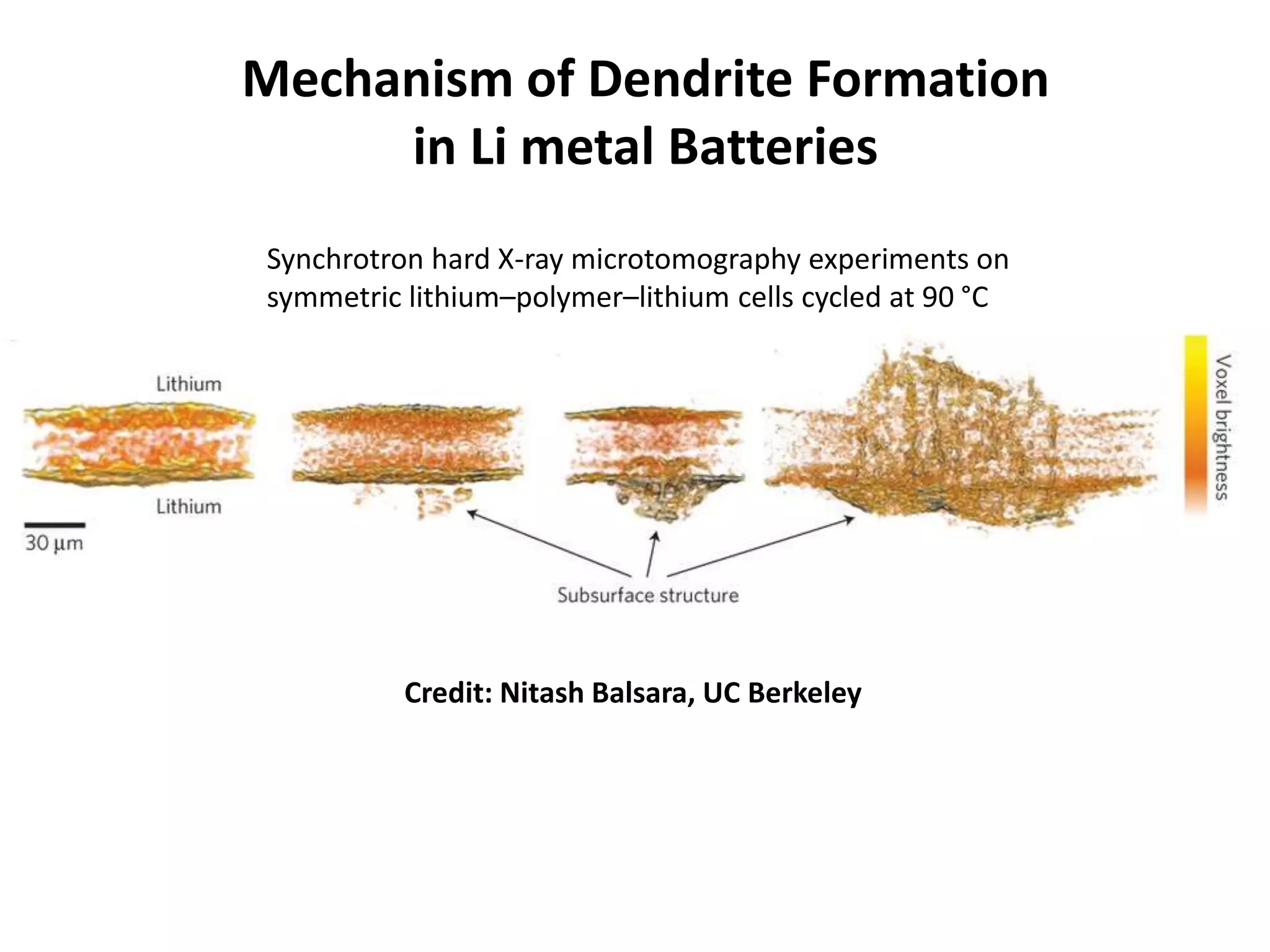Mechanism of Dendrite Formation
in Li metal Batteries
Synchrotron hard X-ray microtomography experiments on
symmetric lithium–polymer–lithium cells cycled at 90 °C
Credit: Nitash Balsara, UC Berkeley
 