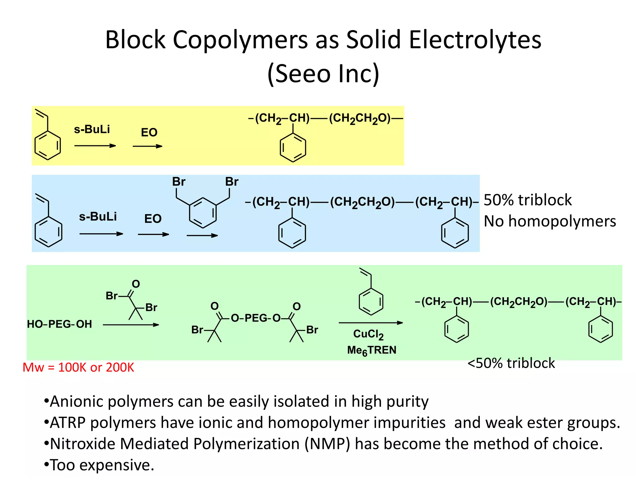 Block Copolymers as Solid Electrolytes
(Seeo Inc)
Mw = 100K or 200K
50% triblock
No homopolymers
•Anionic polymers can be easily isolated in high purity
•ATRP polymers have ionic and homopolymer impurities and weak ester groups.
•Nitroxide Mediated Polymerization (NMP) has become the method of choice.
•Too expensive.
s-BuLi EO
(CH2CH2O)(CH2 CH)
PEG OHHO
Br
O
Br
PEG OO
O
Br
O
Br CuCl2
Me6TREN
(CH2CH2O)(CH2 CH) (CH2 CH)
s-BuLi EO
Br Br
(CH2CH2O)(CH2 CH) (CH2 CH)
<50% triblock
 