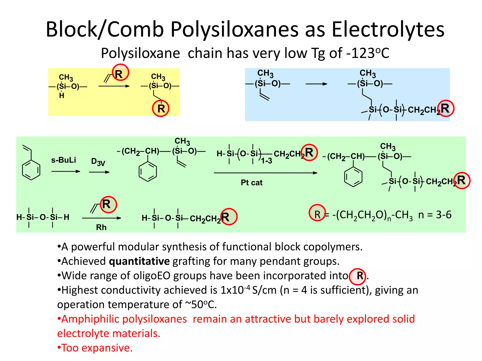 Block/Comb Polysiloxanes as Electrolytes
Polysiloxane chain has very low Tg of -123oC
D3V
(CH2 CH) (Si
CH3
O)
s-BuLi
Si O SiH CH2CH2R
1-3
(CH2 CH) (Si
CH3
O)
Si O Si CH2CH2RPt cat
Si O SiH H
R
Rh
Si O SiH CH2CH2R
•A powerful modular synthesis of functional block copolymers.
•Achieved quantitative grafting for many pendant groups.
•Wide range of oligoEO groups have been incorporated into R .
•Highest conductivity achieved is 1x10-4 S/cm (n = 4 is sufficient), giving an
operation temperature of ~50oC.
•Amphiphilic polysiloxanes remain an attractive but barely explored solid
electrolyte materials.
•Too expansive.
(Si
CH3
H
O) (Si
CH3
O)
R
R
(Si
CH3
O) (Si
CH3
O)
Si O Si CH2CH2R
R = -(CH2CH2O)n-CH3 n = 3-6
 