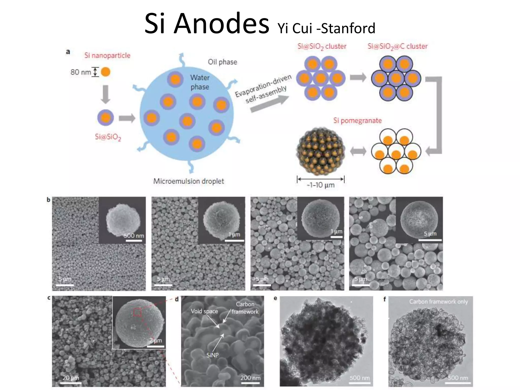 Si Anodes Yi Cui -Stanford
 
